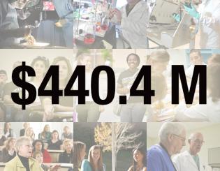Private support for CU reaches record high of $440.4 million